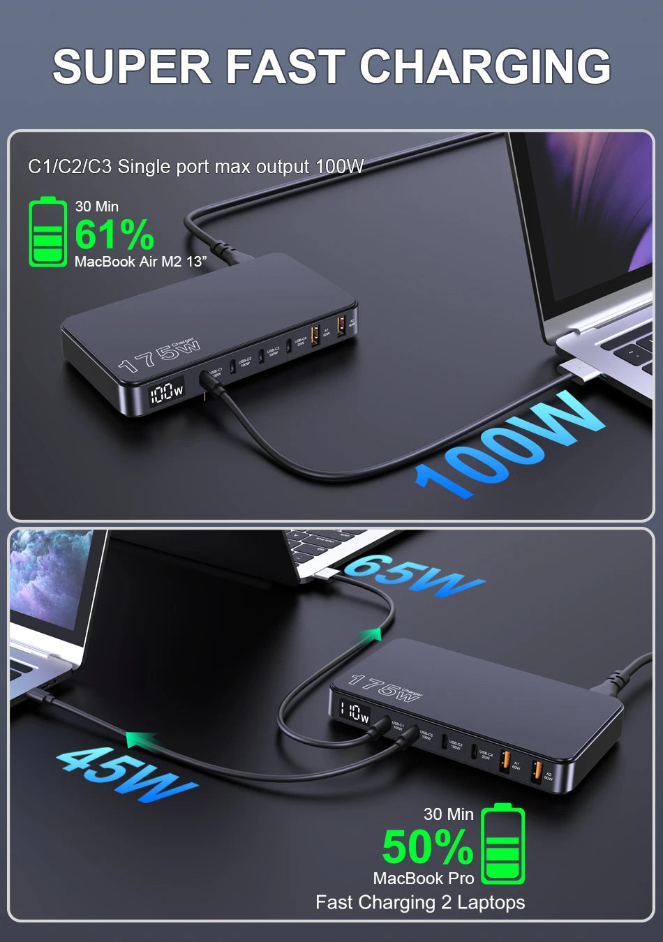 Ueetop 175W GaN 6-Port USB C Charger