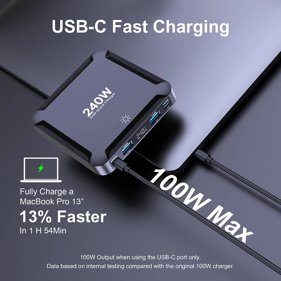 Ueetop 175W GaN 6-Port USB C Charger