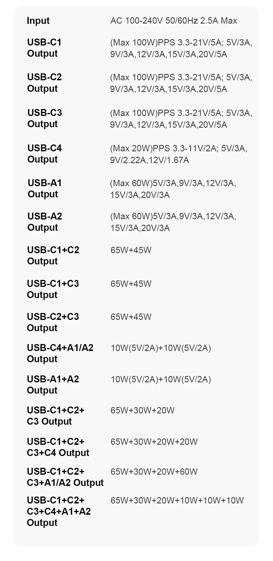 Ueetop 175W GaN 6-Port USB C Charger