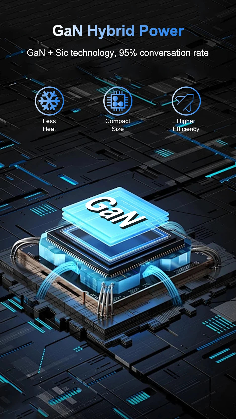 Ueetop 175W GaN 6-Port USB C Charger