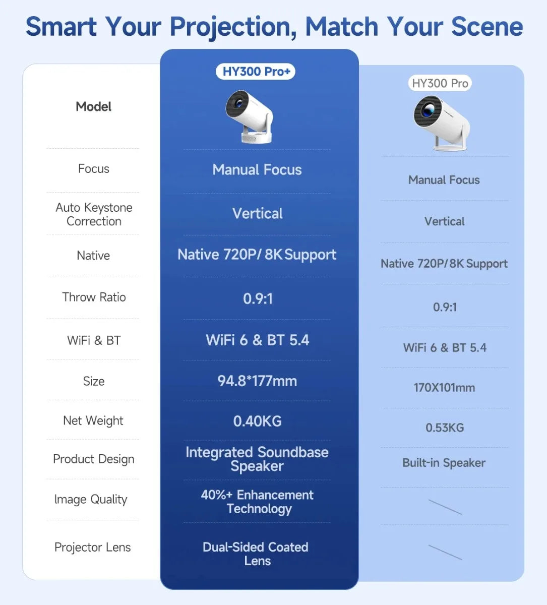 SmartBeam Projector
